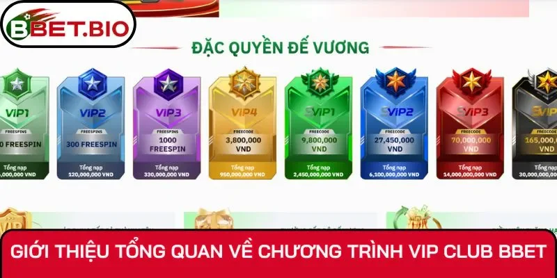 Giới thiệu tổng quan về chương trình Vip Club BBet