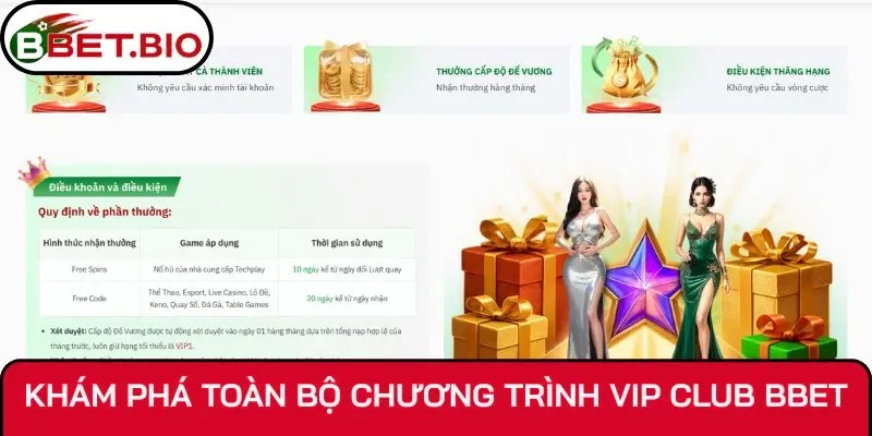 Khám phá toàn bộ chương trình Vip Club BBet