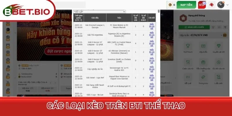 Các loại kèo trên BTI Thể thao