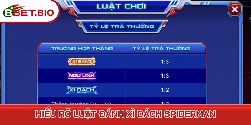Hiểu rõ luật đánh Xì Dách Spiderman