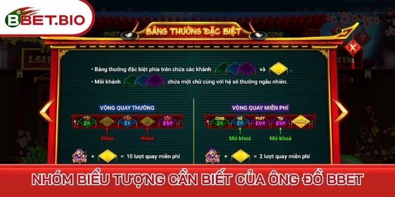 Nhóm biểu tượng cần biết của Ông đồ BBet