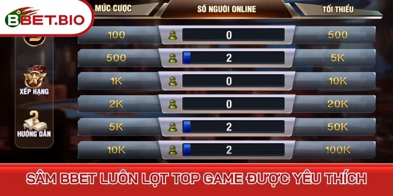 Sâm BBet luôn lọt top game được yêu thích