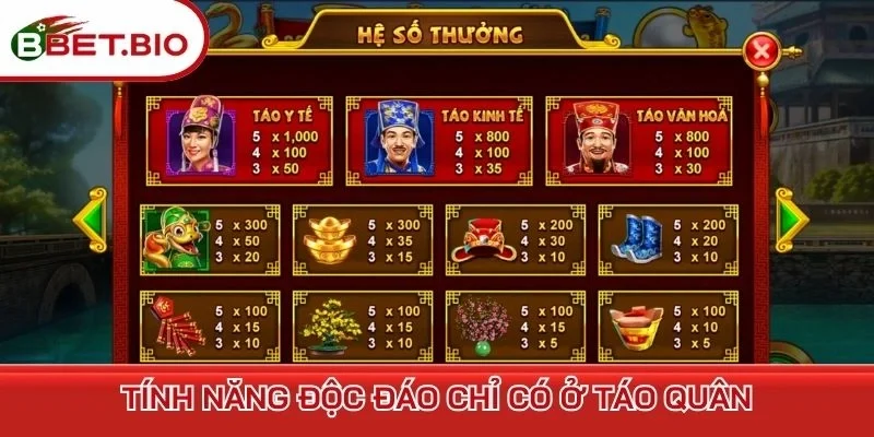 Tính năng độc đáo chỉ có ở Táo Quân